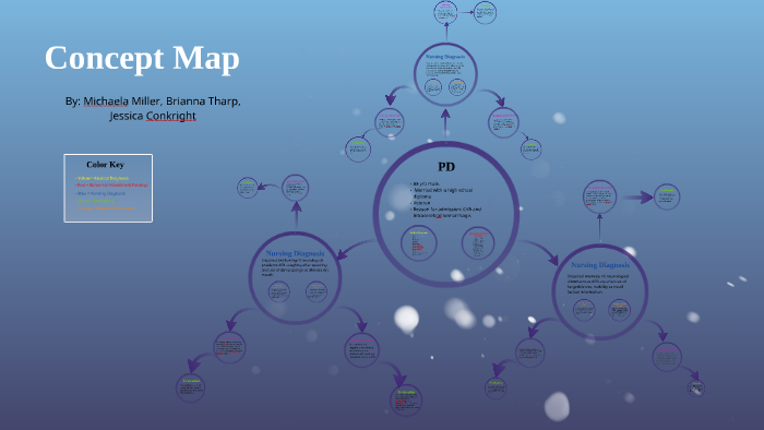 Concept Map by Brianna Tharp on Prezi