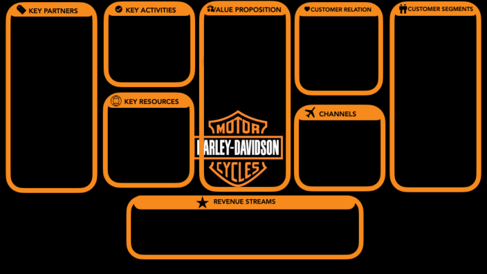 HARLEY-DAVIDSON by Giorgia Cardone on Prezi