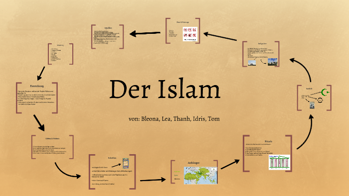 Der Islam by Tom Melchert on Prezi