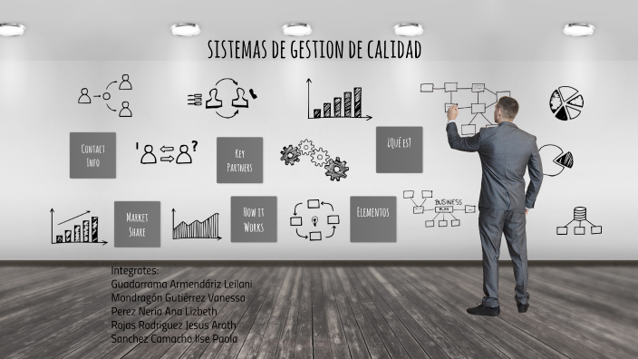 Sistema de Gestion de Calidad by Leilani Guadarrama on Prezi