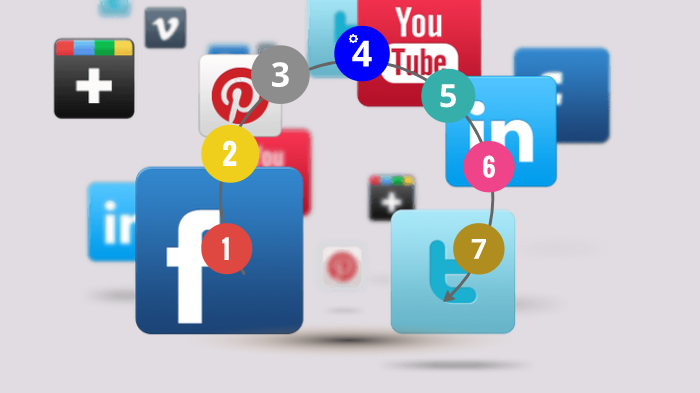 Redes Sociales by Andres Vela on Prezi