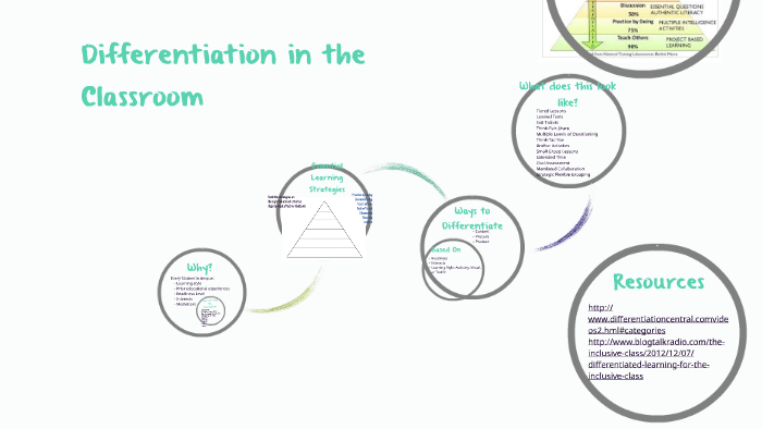 Differentiation in the Classroom by amy poochigian