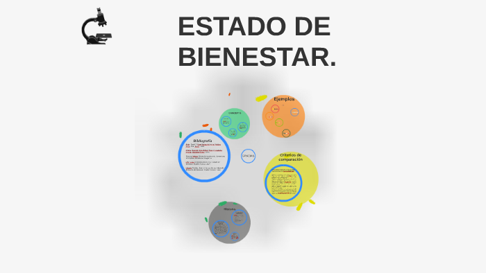 ESTADO DE BIENESTAR. By Luis López On Prezi