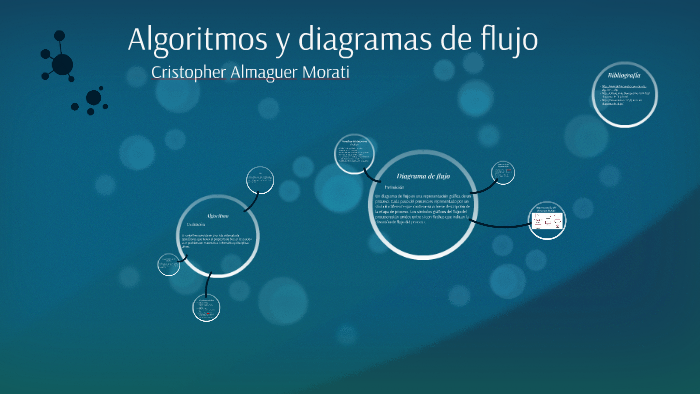 Algoritmos y diagramas de flujo by Cristopher Almaguer on Prezi