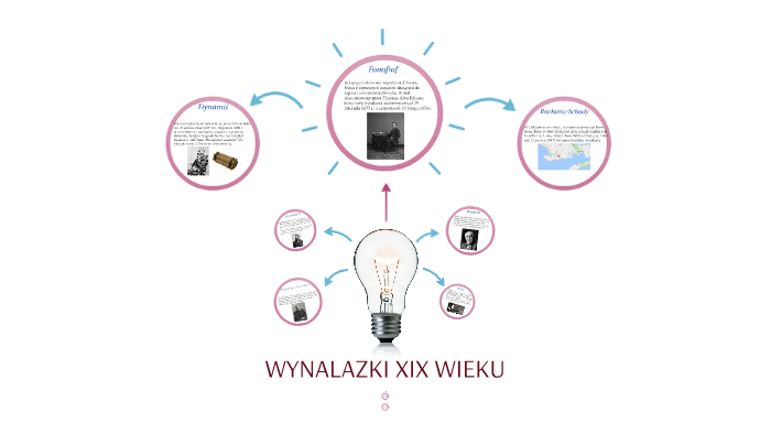 WYNALAZKI XIX WIEKU by Olga Skrzypiec on Prezi