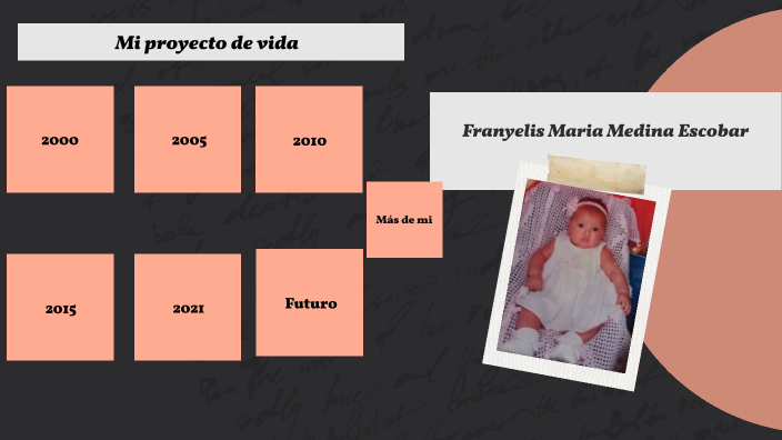 Mi proyecto de vida by Franyelis Medina on Prezi