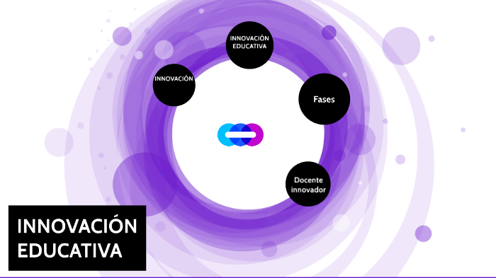 INNOVACIÓN EDUCATIVA by Roberto Alvarez on Prezi