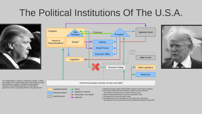 the-political-institutions-of-the-u-s-a-by-alexander-kunz