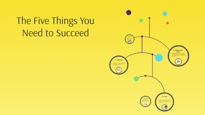 The Five Things You Need to Succeed by Sammy T on Prezi
