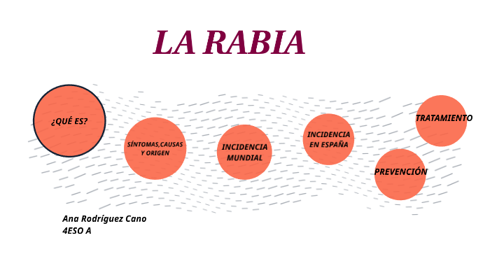 LA RABIA by ana rodriguez cano on Prezi