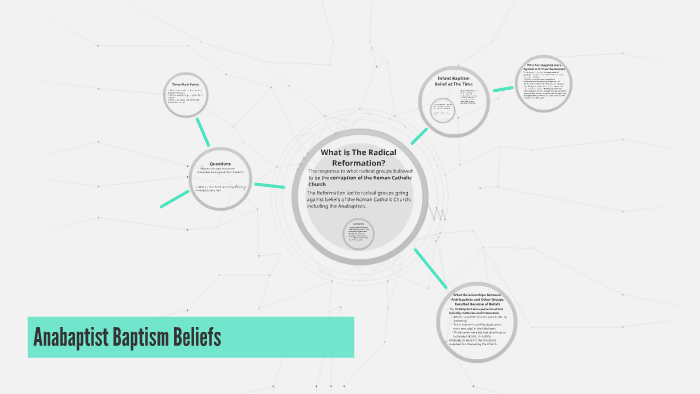 Anabaptist Baptism Beliefs by Cait Moore on Prezi