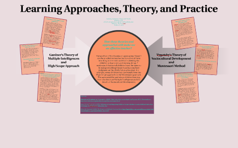 Learning Approaches, Theory, and Practice by Adriana Castro on Prezi