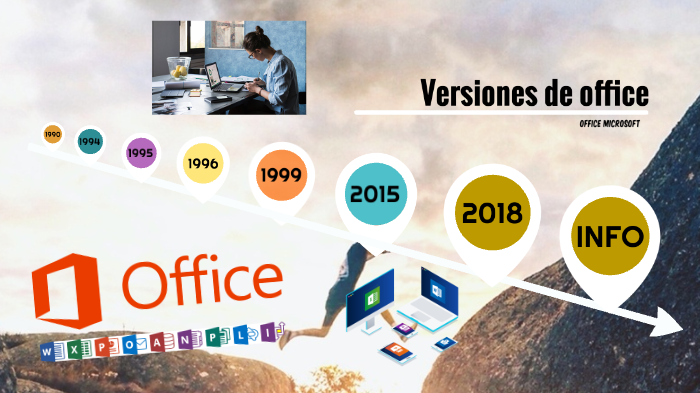 Cronología de las versiones de Office by Víctor Daniel Borbor Gutiérrez on  Prezi Next