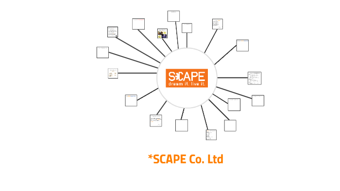 What is *SCAPE? by Aashna Agarwal on Prezi