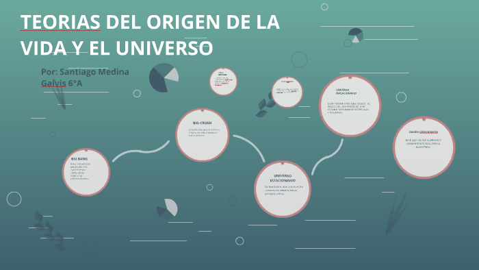 TEORIAS DEL ORIGEN DEL UNIVERSO Y DE LA VIDA by Jesus Rueda