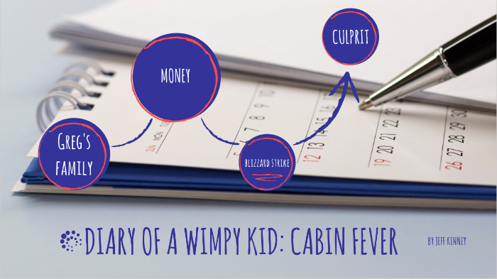 Diary Of A Wimpy Kid Cabin Fever By Meheroon Shanawaz On Prezi Next