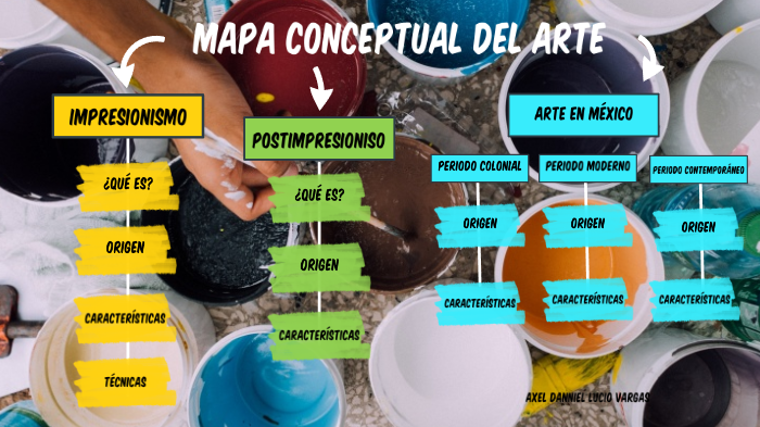 Mapa conceptual by Axel Lucio on Prezi Next