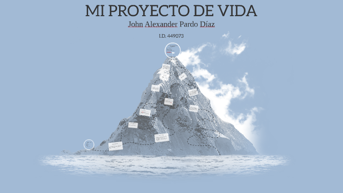 MI PROYECTO DE VIDA by john pardo on Prezi