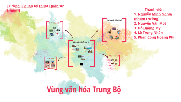 văn hóa miền trung - Công tác xã hội - Quang Nam - Thư …