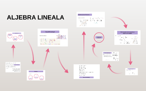 Lineala ALJEBRA LINEALA by Leire U