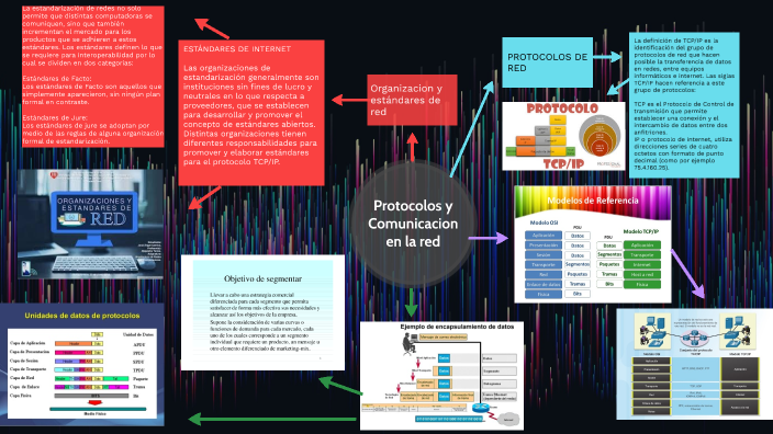 Protocolos de red by Juan Pablo Perez Rico on Prezi