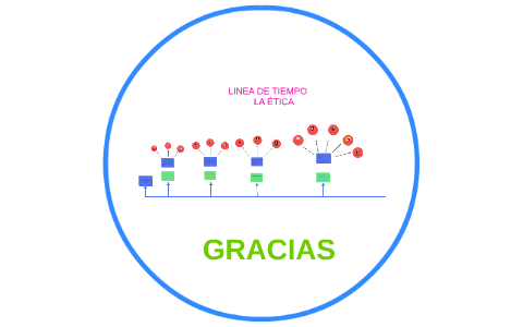 LINEA DE TIEMPO by alejandra ramirez on Prezi