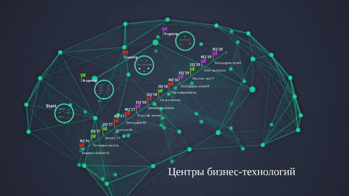 Центры бизнес технологий by Petrov Anton on Prezi
