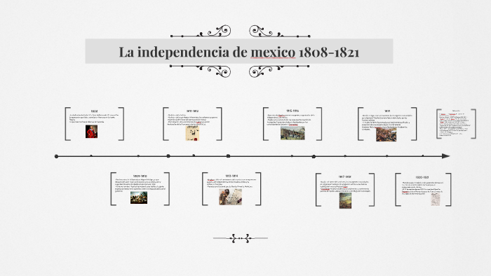 La Independencia De Mexico 1808-1821 By Maria Fernanda On Prezi