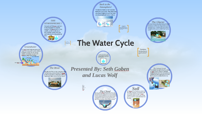The Water Cycle by Seth G. on Prezi