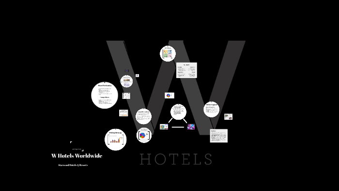 how many w hotels are there worldwide