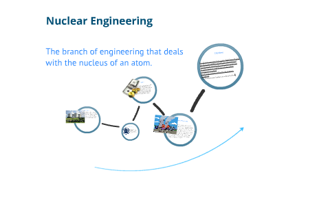 Nuclear Engineering by Colin Catone on Prezi