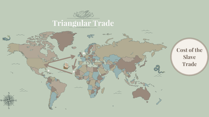 Triangle trade by Peter w on Prezi