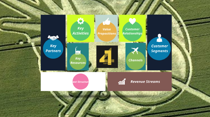 MODELO DE NEGOCIO by on Prezi