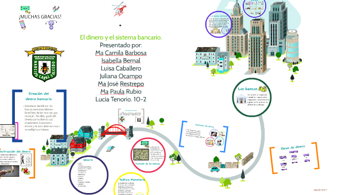 El dinero y el sistema bancario. by Lucia Tenorio on Prezi