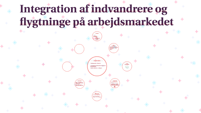 Integration Af Indvandrere Og Flygtninge På Arbejdsmarkedet By Sophie ...