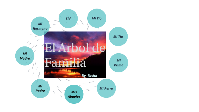 Family Tree by Disha Patel on Prezi