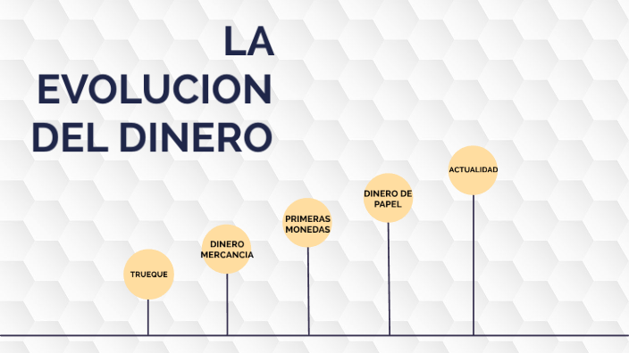 Evolucion dinero Pt 1 by Sol La Terza on Prezi