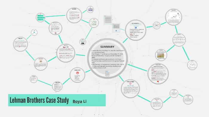 lehman brothers case study ppt