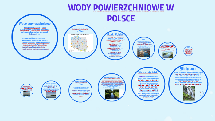 WODY POWIERZCHNIOWE W POLSCE By Wiktoria Krzak On Prezi