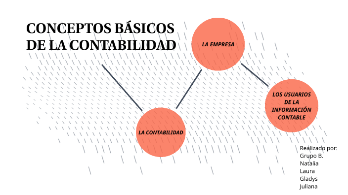 Conceptos Básicos De La Contabilidad By Laura Alzate On Prezi 9389