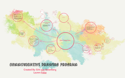 Communicative Drawing Program Stimuli Communicative Drawing Program by Erin von Rosenberg on Prezi
