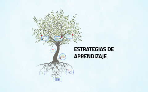 ESTRATEGIAS DE APRENDIZAJE by Cintia Lievano Meza on Prezi