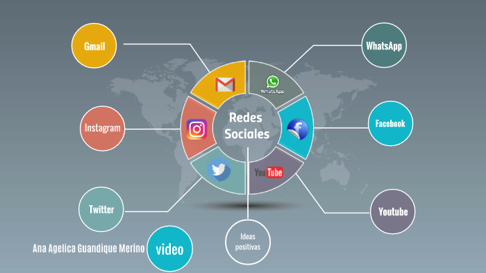 Redes Sociales by Angelica Merino on Prezi