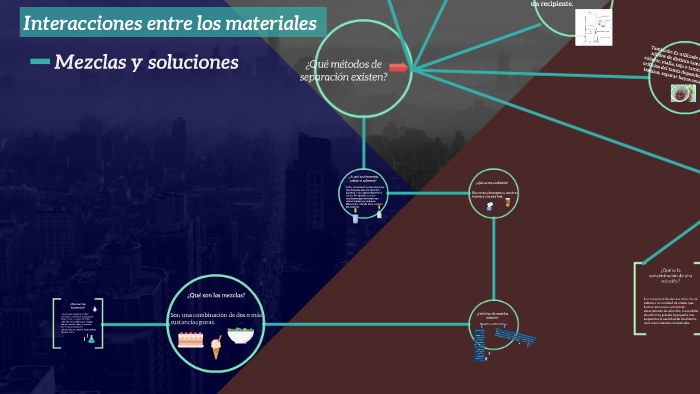 Interacciones Entre Los Materiales By Ana Sosa On Prezi