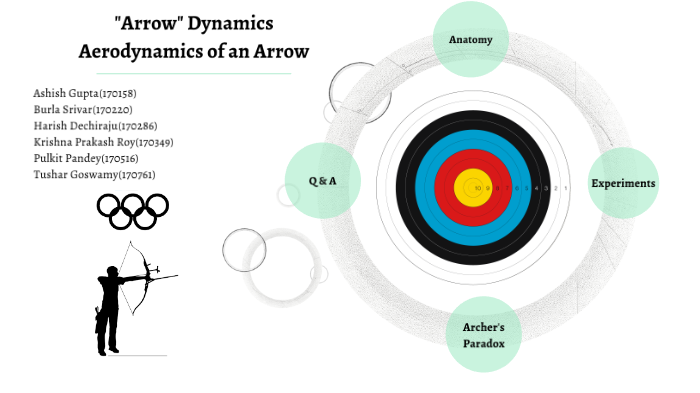 Aerodynamics in Archery by Tushar Goswamy on Prezi
