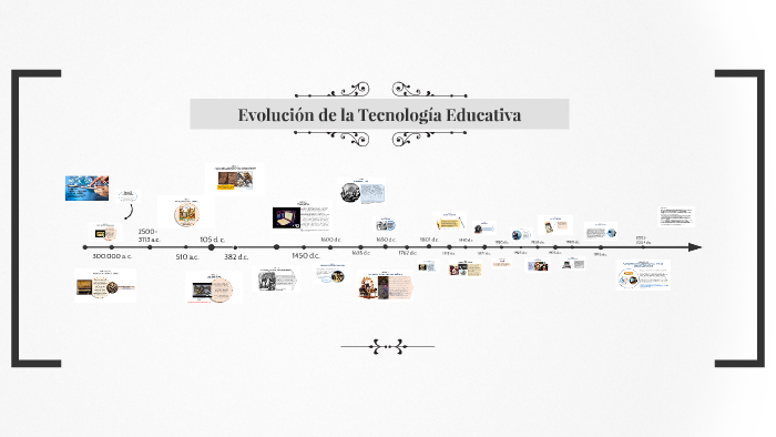 Time Line De Evolución De La Tecnología De La Educación By Jose Ricardo ...