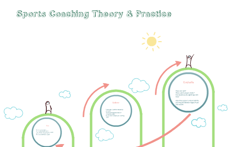 Sports Coaching Theory & Practice By Jed McKernie On Prezi