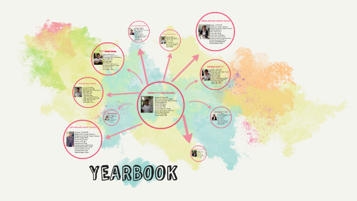 YEARBOOK by Alejandra Neri on Prezi