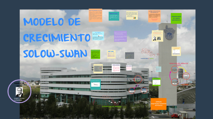 Crecimiento Economico EM17- SOLOW-SWAN by Jorge Alcazar on Prezi Next