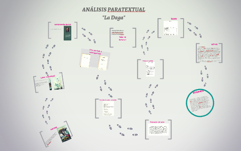 ANÁLISIS PARATEXTUAL by Claudia Pineda on Prezi